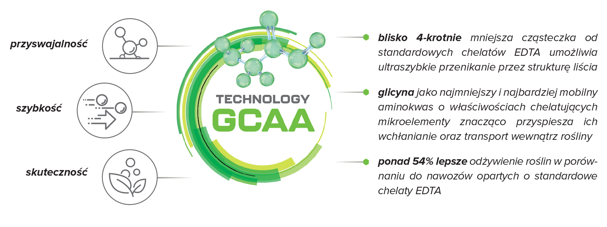 amino ultra intermag technologia gcaa